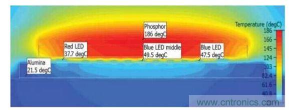 COB光源的內(nèi)部溫度分布