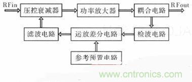 網(wǎng)友分享：微波功率放大器的ALC環(huán)路設計