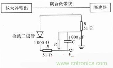 網(wǎng)友分享：微波功率放大器的ALC環(huán)路設計