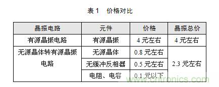 技術(shù)大爆炸：晶體一秒變晶振，成本直降60%