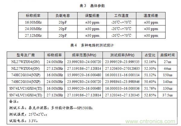 技術(shù)大爆炸：晶體一秒變晶振，成本直降60%