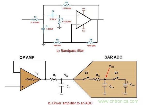 .六階帶通濾波器的第一級(jí)(a)以及使用R/C對(duì)驅(qū)動(dòng)ADC的放大器(b)。