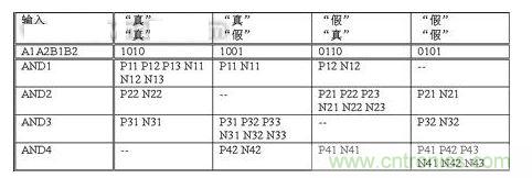 無論輸入信號是什么，  基本電路單元中翻轉(zhuǎn)的晶體管數(shù)量保持恒定