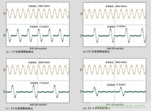 解析：交流跳周模式如何提高PFC輕負(fù)載的效率？ 