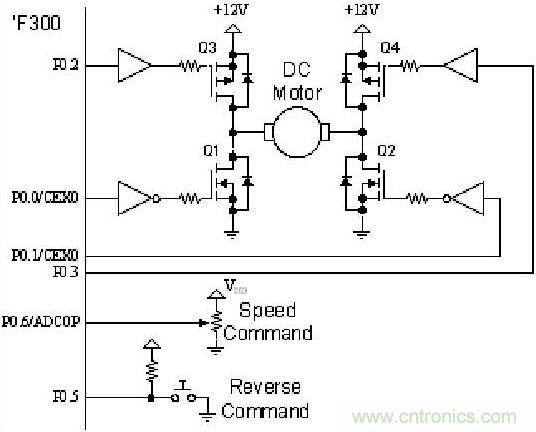 有關DC電機控制的軟件設計原則