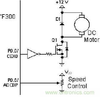 有關DC電機控制的軟件設計原則