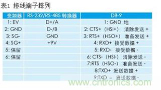 臺達變頻器的參數(shù)設(shè)置如表1所示