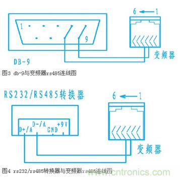 變頻器結(jié)合工控機的通訊，監(jiān)視輸出和參數(shù)設(shè)定將不是難題