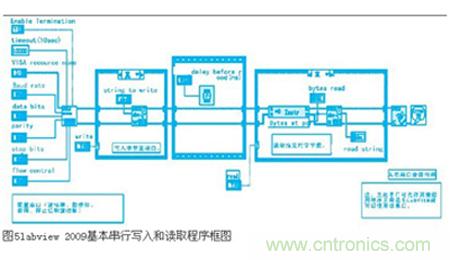 變頻器與結(jié)合工控機的通訊，監(jiān)視輸出和參數(shù)設(shè)定將不是難題