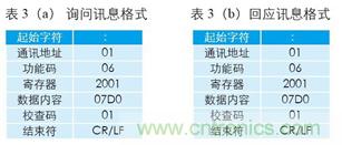 變頻器與結(jié)合工控機的通訊，監(jiān)視輸出和參數(shù)設(shè)定將不是難題