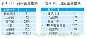 變頻器與結(jié)合工控機的通訊，監(jiān)視輸出和參數(shù)設(shè)定將不是難題