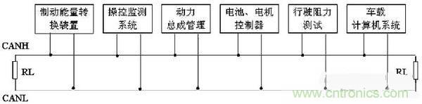 通信系統(tǒng)設(shè)計：基于CAN 總線的電動汽車電源管理設(shè)計