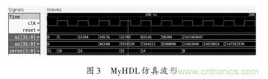 技術(shù)解析：在FPGA上利用Python 實現(xiàn)定點平方根