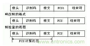 結(jié)合PC與PLC的監(jiān)控系統(tǒng)的組建