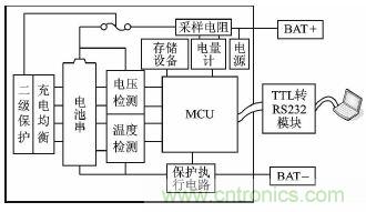 設(shè)計(jì)方案：超低功耗的鋰電池管理系統(tǒng)的實(shí)現(xiàn)