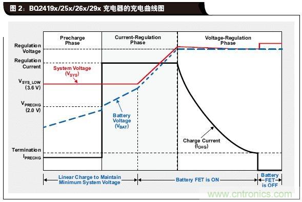 電源為電池充電提供最大功率的方案設(shè)計