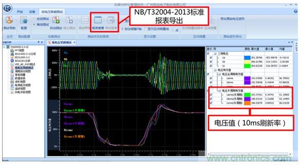 光伏逆變器特有功能測(cè)試，你了解多少？