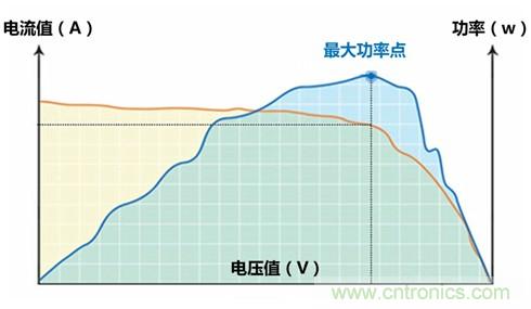 光伏逆變器特有功能測(cè)試，你了解多少？