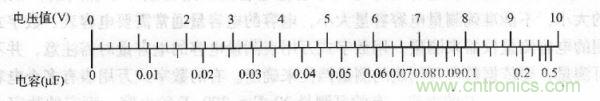 交流電壓為10V時(shí)，電壓與容量的對(duì)應(yīng)值 