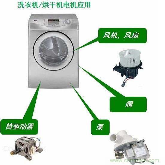 洗衣機/烘干機中的電機應用