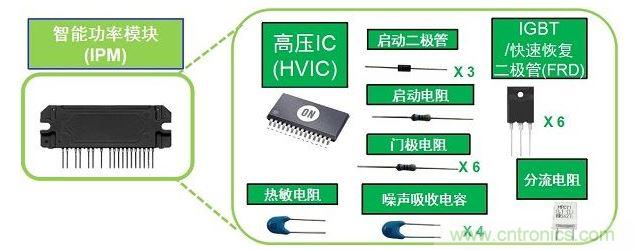 安森美半導體智能功率模塊(IPM)采用IMST將多種元器件封裝為模塊