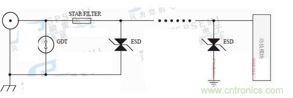 雷擊浪涌防護(hù)設(shè)計(jì)