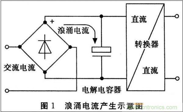 抑制開關(guān)電源浪涌，且看軟啟動(dòng)電路顯神通！