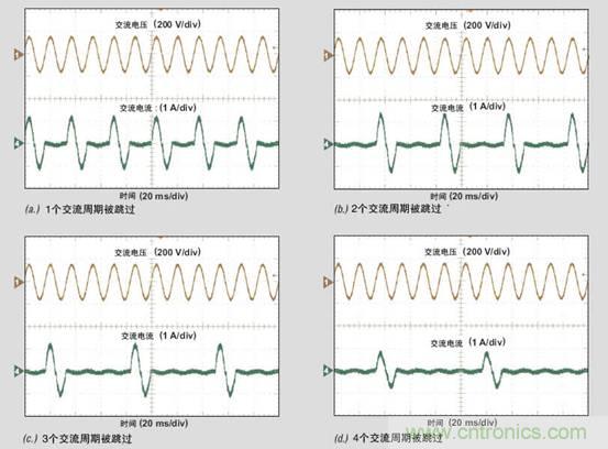 PFC輕負載效率要提高，交流跳轉(zhuǎn)周有妙招 