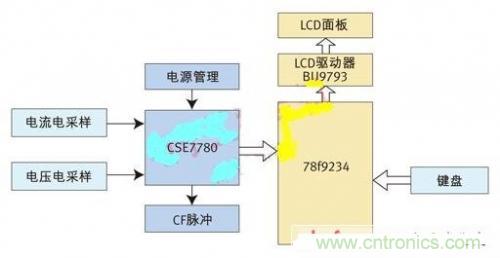 專家授課了！教你輕松設(shè)計智能節(jié)能插座