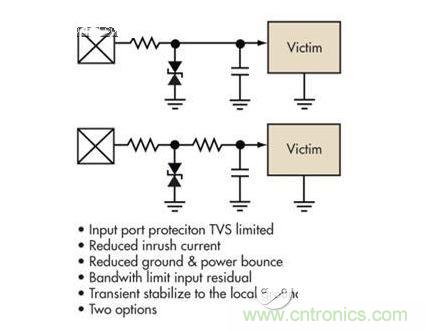 簡單的限壓電壓可以提供過壓保護，但可能導致浪涌電流問題。浪涌電流應該被限制，而信號應該保持相對局部地的穩(wěn)定性