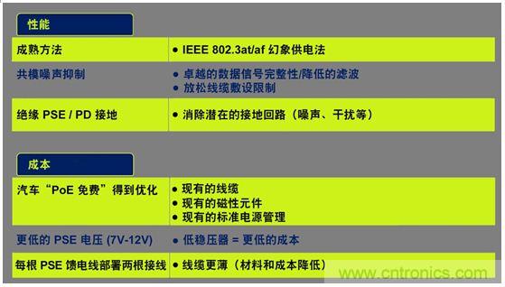 市場分析：有源以太網(wǎng)“走進”汽車應(yīng)用，系統(tǒng)成本無增加？