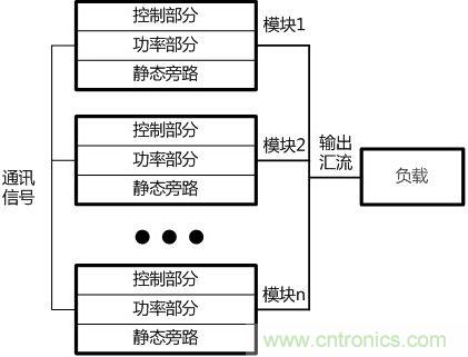 兩種典型模塊化UPS的對比分析，哪個技高一籌？