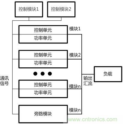 兩種典型模塊化UPS的對比分析，哪個技高一籌？