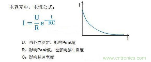 LED 照明電源