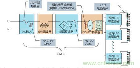 LED街道照明電路舉例，包括與開關(guān)電源(SMPS)相關(guān)的保護裝置