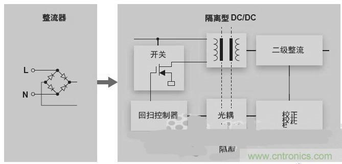 反激LED驅(qū)動(dòng)就真的穩(wěn)定嗎？為什么PFC調(diào)節(jié)效果好？