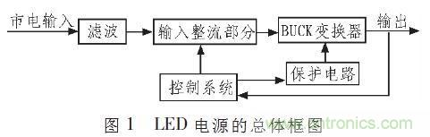 “甩脫”電解電容，優(yōu)化LED驅(qū)動電路設計