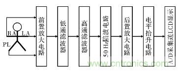 電路簡(jiǎn)單的心電采集儀設(shè)計(jì)，家人不再擔(dān)心！