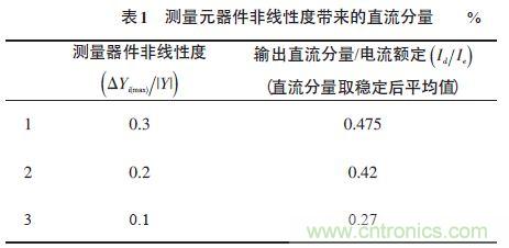 單相光伏并網(wǎng)逆變器直流注入問題從何說起？如何有效抑制？