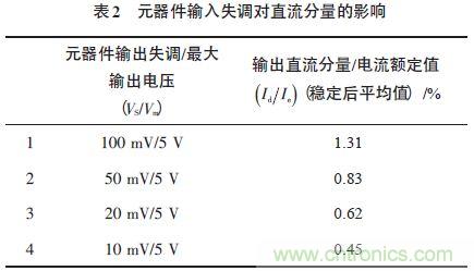 單相光伏并網(wǎng)逆變器直流注入問題從何說起？如何有效抑制？