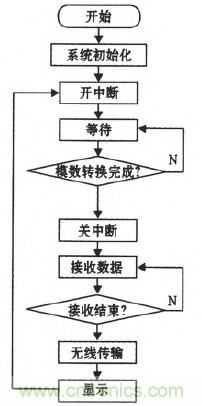 震驚！電壓非接觸式穩(wěn)定測(cè)量的驚天實(shí)現(xiàn)