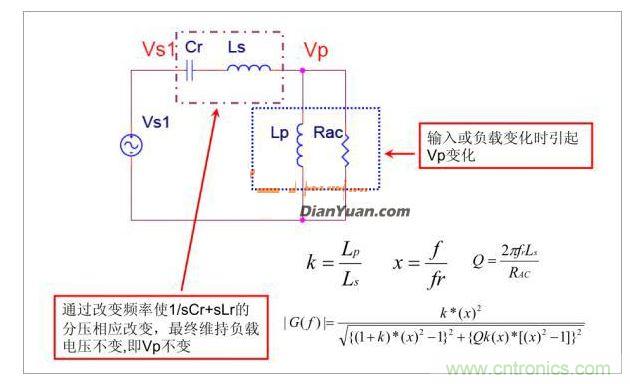 半橋LLC電路中的波形從何而來？