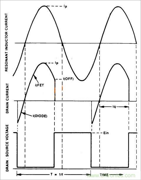 半橋LLC電路中的波形從何而來？