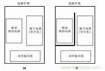 分隔開的地平面有時(shí)比連續(xù)的地平面有效，圖b)接地布線策略比圖a) 的接地策略理想