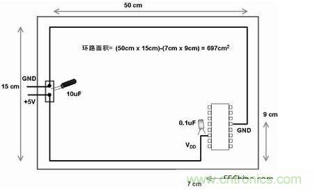 在此電路板上，使用不同的路線來布電源線和地線，由于這種不恰當?shù)呐浜希娐钒宓碾娮釉骷途€路受電磁干擾的可能性比較大