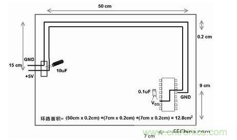 在此單面板中，到電路板上器件的電源線和地線彼此靠近。此電路板中電源線和地線的配合比圖2中恰當。電路板中電子元器件和線路受電磁干擾(EMI)的可能性降低了679/12.8倍或約54倍