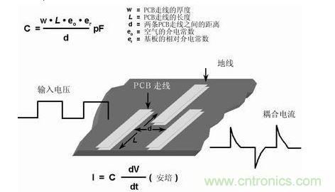 在PCB上布兩條靠近的走線，很容易形成寄生電容。由于這種電容的存在，在一條走線上的快速電壓變化，可在另一條走線上產生電流信號