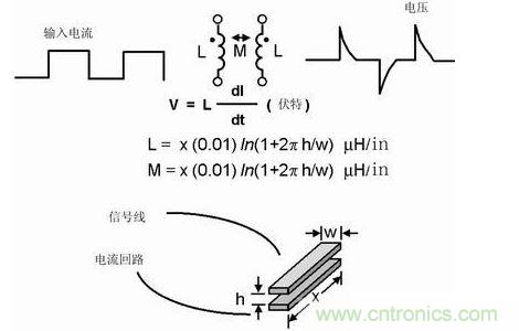 如果不注意走線的放置，PCB中的走線可能產生線路感抗和互感。這種寄生電感對于包含數(shù)字開關電路的電路運行是非常有害的