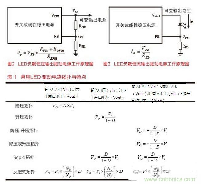 要想摸透LED驅(qū)動(dòng)設(shè)計(jì)，必須掌握的技術(shù)都在這里