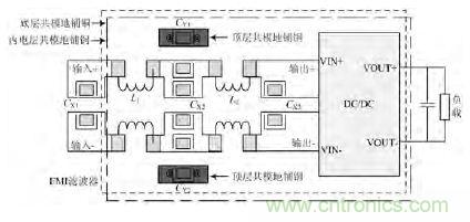 獨(dú)家爆料：開(kāi)關(guān)電源EMI濾波器的方案設(shè)計(jì)